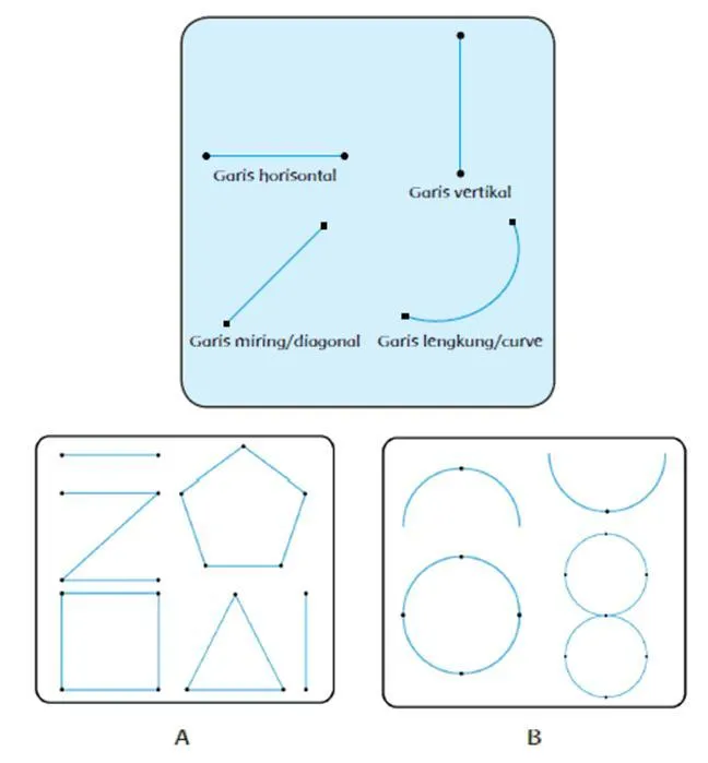 gambarkan pola lantai garis lengkung dan sebutkan 2 contoh tariannya